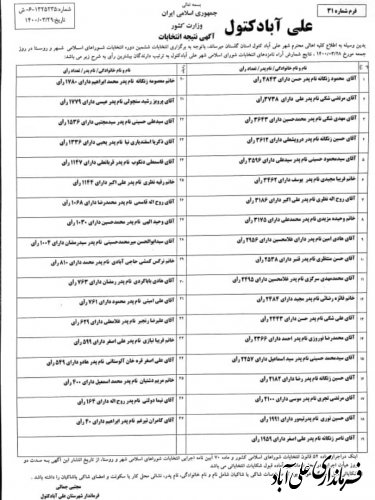 آگهی اسامی منتخبین شوراهای اسلامی شهر های تابعه شهرستان علی آباد کتول